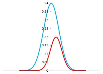 am very grateful to my university friend Nag Vasam and his son Sathvik for their help in translating this article.Global Journal of Human Social ScienceVolume XII Issue W XIV Version I