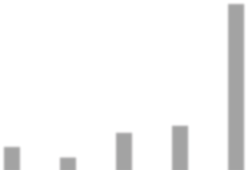 Figure 1 : Science teacher scores for pre-and post-Energy Tes