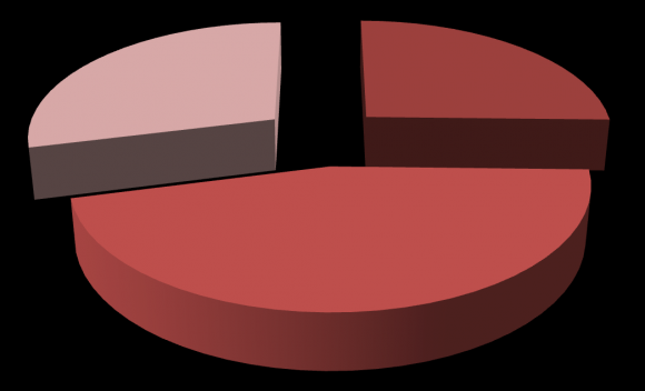 Figure 1: Response to Provision of Training Services
