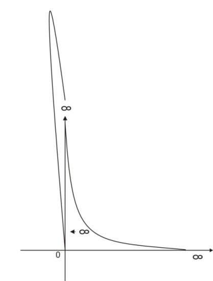 Built-up Areas between 2002 and 2012Volume XIV Issue II Version I Human Social Science © 2014 Global Journals Inc. (US)
