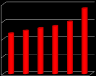 Figure 1 : GER Status