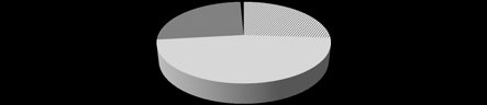 Figure 6 a and b : The distribution of answers given to the question -'What do you think about your own health condition?' (%)20 