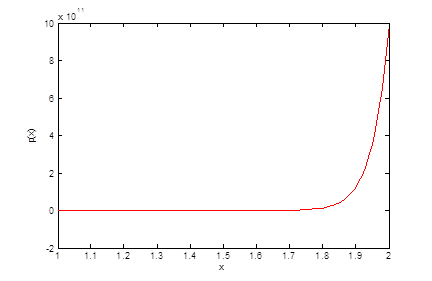 Figure : 2 La courbe de ?? pour F 1 Pour F 2 nous avons ??(1) = ?4.93 et ??(2) = 1.006 10 12 le zéro est ð??"ð??" = 1.107 la rentabilité de la filière F 2 est ?? = 0.107