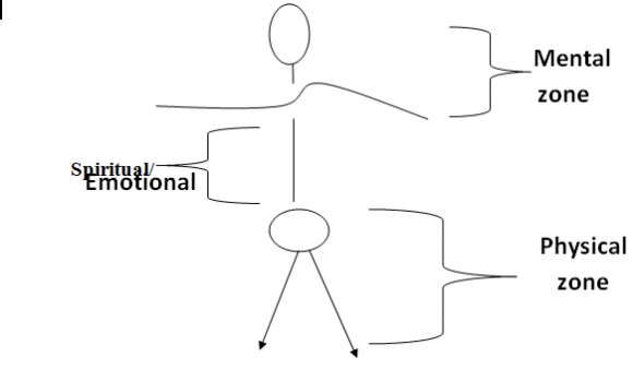 Volume XV Issue III Version I Global Journal of Human Social Science © 2015 Global Journals Inc. (US)