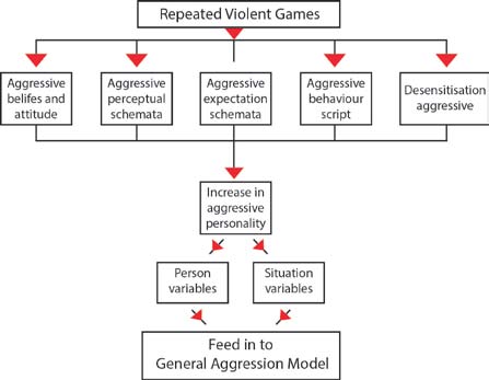 a) Four plays by Coleridge: Remorse (1813) and Zapolya (1817) written by him, and The Death of Wallenstein (1800) and the Piccolomini (1800) which he translated, as already noted. b) The anonymous Boosey 1821 translation of Faust. c) Five other translations of Faust by Hodgson (1813) Staël (1809), Soane (1821 and 1825), Anster (1820), Boileau (1820), and Gower (1823).