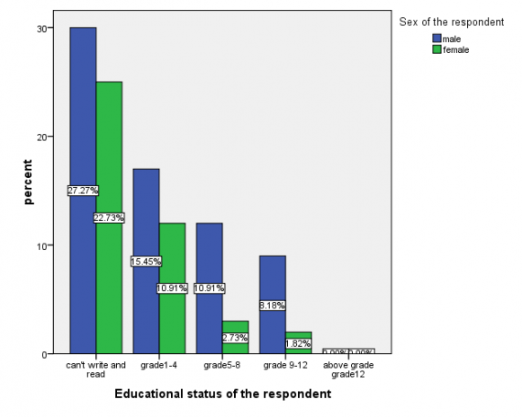 Determinants of Rural Land Owners' Migration to Urban Centers in EthiopiaVolume XVI Issue IV Version I Journals Inc. (US)