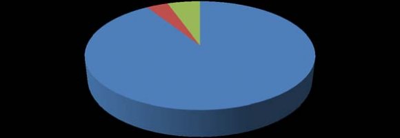 Fig 1 : Return rate of questionnaire