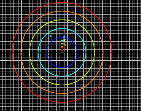 Figure 2: Circles defined using the Vr?ac's Algorithm and Shadows using Gego Gebra.