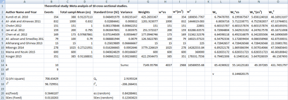 Figure 1: Whether classroom management is effective Figure 1Reports whether classroom management is helpful for learning English or not. This is the fundamental question which justifies the significance of research objectives.However, in the response to the first question, 94% of the respondents opine that classroom management is always useful for learning English whereas, 6% of students say that it is sometimes good for learning English. Thus, from the opinions of the