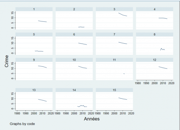 Figure 2: Key variables to assess cluster governance, nature, and performance