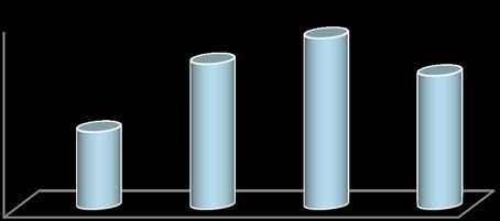 Taux de participation de la fille et du garçon à l'école Cependant, plusieurs raisons sont à l'origine du faible taux de scolarisation de la fille en RD Congo. Il s'agit notamment du revenu modeste de beaucoup de familles congolaises et aussi de nombreuses pesanteurs socioculturelles. Pour certains parents, scolariser une fille constitue un énorme gaspillage de temps et de ressources financiers. D'autant plus qu'à cause du mariage de celle-ci, la famille ne pourrait jouir totalement de sa production. C'est ainsi que de nombreuses filles abandonnent les études à cause de l'attitude des parents qui privilégient les garçons par rapport aux filles. En RD Congo, les hommes et les femmes pensent que la femme a plus d'estime dans les sociétés africaines lorsqu'elle est prise en mariage. « Elle peut ou ne pas étudier, l'essentiel pour elle, est de se trouver un mari avec qui, elle va fonder son foyer pour être respectée par tous ». Dans la société congolaise, une femme mariée a plus de considération dans la société même si, elle n'a pas étudié. Par contre, est moins considérée dans la société, celle qui a étudiée et qui est sans mari. Ces convictions qui datent de la société traditionnelle sont difficilement adaptées à la société actuelle, dite moderne. Une société qui prône l'égalité entre les hommes et les femmes. Cependant, il existe aussi des parents qui tiennent à changer la tendance déjà encrée dans la culture de la population depuis des siècles. Ne pas scolariser les filles est synonyme de les livrer à une vie indigne. La plupart des quartiers du pays où la scolarisation des filles est faible, le taux de débauche bat son plein. On y signale plusieurs cas des prostitutions, d'avortements, des grossesses prématurées, des filles mères et autres maux qui rongent la jeunesse féminine congolaise. iv. Pourquoi scolariser la jeune-fille L'éducation est un droit fondamental dont doit jouir tous les enfants, y compris les filles, car l'éducation met les femmes sur la voie de l'émancipation économique et sociale. Les femmes instruites se marient généralement plus tard, mettent moins d'enfants au monde, elles ont de meilleures chances de savoir ce qu'il faut faire pour se protéger et protéger leurs familles contre les aléas de la vie. La privation d'instruction expose les filles puis l'adolescente et la femme qu'elles seront dans la vulnérabilité la plus extrême, face à la maladie, au VIH SIDA, aux violences sexuelles, aux mariages forcés, aux grossesses précoces et à la pauvreté. A l'inverse, l'accès à l'éducation présente des avantages qui vont bien au-delà des jeunes élèves ellesmêmes. Un enfant né d'une mère qui a eu accès à l'école élémentaire a beaucoup plus de chances de vivre au-delà de son cinquième anniversaire que celui né d'une mère privée d'éducation élémentaire. Abordant dans le même sens, l'UNICEF (2010) souligne que : chaque année supplémentaire de scolarité dans la vie d'une fille réduit de 10% le risque de décès de son futur bébé. Les statistiques de l'Institut National de Statistique (2012) prouve à suffisance que les taux de réussite au secondaire est inférieur à celui des garçons. Les causes en sont, certes multiples mais ici nous voulons dégager la responsabilité parentale. L'éducation permet également aux femmes de mieux s'informer sur la manière d'éviter l'infection et les maladies. Elle leur donne les moyens de se défendre