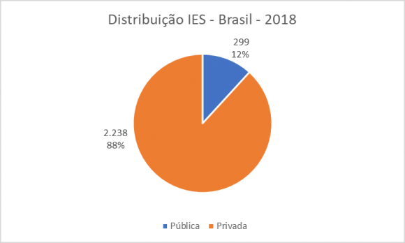 Fig. 2: Sinergia entre as dimensões da competência profissional.