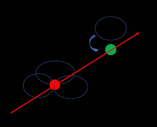 Figure 3: Mediation effect between leisure participation and perceived discrimination stress
