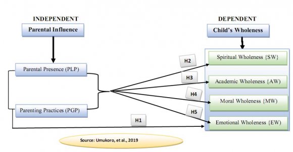 Figure 1: Artificial Neural Network (ANN) architecture diagram