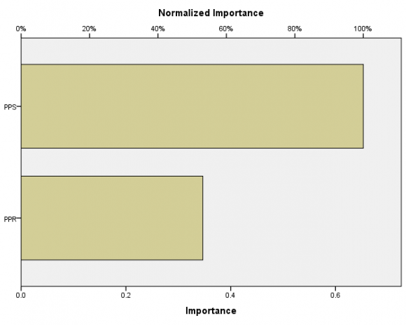 Therefore, based on the Social Influence theory posited by Lazarsfeld, Berelson, and Gaudet (1944), and Theory of Centers by Alexander between 2002 and 2005 and findings as presented, the researchers concluded that the presence of parents and parenting practices could have an effect on a child's behavior, as parents are role models to their children and examples depicted by parents could mold a child's wholeness. As such, parents could influence children spiritually as spiritual virtues are easily cultivated in the life of a child