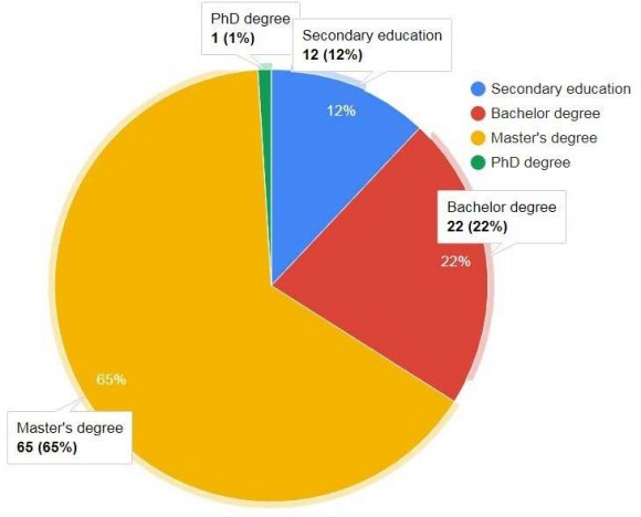 Figure 2: Structural Equation Modeling with Moderation Results