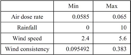 Figure 3 : Same as Figure 2 but for July-December.