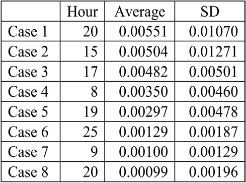 Figure 10 : Decadal Trend of Rainfall Over Nigeria for (a) (1971-1980, (b) (1981-1990), (c) (1991-2000) and (d) (1971-2000).