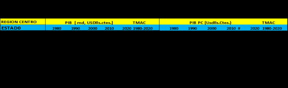 Toutefois l'Afrique centrale a enregistré une forte baisse du taux de sous-alimentation entre 1999-2001 et 2009-2011. Le Cameroun et la République centrafricaine ont enregistré les plus fortes réductions de la prévalence de la sous-alimentation au cours de la période 1999-2001 à 2009-2011. Alors que moins de pays ont connu des réductions sur la période 2009-2011 à 2014-2016. Le Tchad et le Gabon ont réduit la sousalimentation respectivement de 7,4 et 5,4 points de pourcentage. Par ailleurs, les conflits ont causé une perturbation généralisée des moyens de subsistance en République centrafricaine, ce qui a conduit à une augmentation de la sous-alimentation de 25,3 points de pourcentage entre 2009-2011 et 2014-2016 pour ), la zone Franc demeure la seule union monétaire Africain. Le franc CFA (franc des Colonies Françaises d'Afrique) né le 26 décembre 1945 (jour où la France ratifie les accords de Bretton Woods et procède à sa première déclaration de parité au Fond Monétaire International « FMI ») est donc la dénomination de la monnaie commune de 14 pays Africain membres de cette zone. Cette partie du globe n'est pas épargnée par la situation d'insécurité alimentaire qui mine presque tous les pays en développement.
