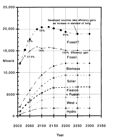 Figure 2 : Balance point (BP) of the pump must coincide with the best efficiency point (BEP)