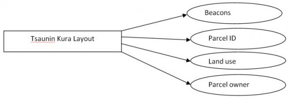 Figure 7 : Query showing plots located at Isaah Balat road