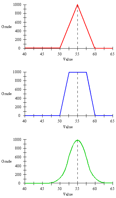 Goal Programming Approach for Multiple Objective Green Supply Chain Managment Handling cost of product p in facility j w ? CO 2 emissions factor of a facility, in tons per ft 3 w ? CO 2 emissions factor per unit distance, in tons per km L the lower bound of total produced emission U the upper bound of total produced emission b) Decision variable x ij pThe flow of production p from supplier i to facility j