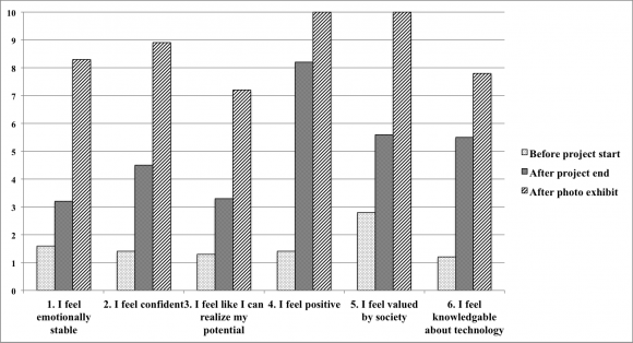 f) Weeks 36-40: In-person classes during the winter vacation period Weeks 41-81: Online sessions and in-person sessions in iterations