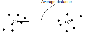 Figure 1 : The selection of FWs from D1 The second set consists of 80 word bi-grams and is shown in Figure/2.