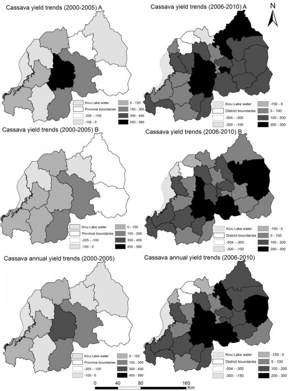 Figure 4 : Evolution of total annual area (103ha) covered by key food crops in Rwanda