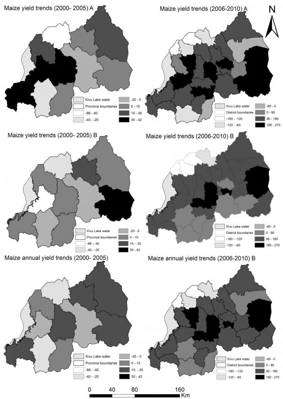 Figure 7 :  The evolution of annual mean yields (kg/ha) of key food crops in Rwanda Figure7shows that bananas, Irish potatoes, cassava, vegetables and fruits, sweet potatoes, yam and taro, and ricerecorded the highest food crop yields (kg/ha) respectively. The spatio-temporal variations in