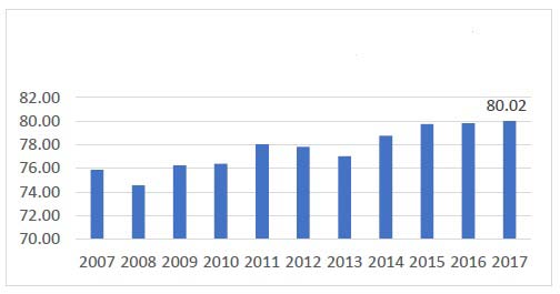 critical review of Health and Education in the "Least Developed Countries" (LDCs) Volume XIX Issue VIII Version I