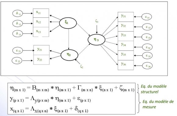 selon laquelle le comportemnent découle d'une intention (motivation interne) qui à son tour est la résultante de l'attitude et d'une norme subjective. Cette norme subjective est la perception qu'a l'individu des jugements de son entourager relativement à l'adoption ou non d'un comportement. Mais, la TAR ne prend pas en compte le contrôle que le sujet pense avoir sur ses actes. La TCP vient combler Volume XX Issue III Version I