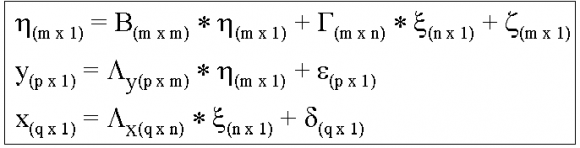 par ses propres propriétés distributionnelles. Cette méthode permet de spécifier, estimer comparer et évaluer des modèles afin de confirmer une théorie. Lisrel est donc une méthode confirmatoire (ou « a priori ») qui nécessite un fort substrat théorique afin de penser en terme de modèles et d'hypothèses. La spécification du modèle est donc une phase cruciale dans le travail de modélisation.e) ModélisationLa figure ci-dessous représente un exemple de modèle structurel de la covariance (Lisrel).
