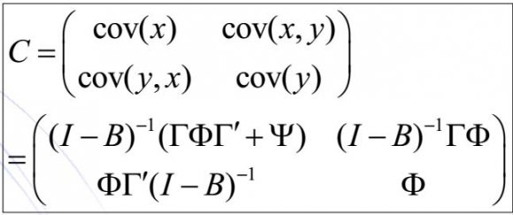 Figure 1: Exemple de modèle structurel de la covariance (Jakobowicz, 2013).À partir du modèle théorique construit a priori, on obtient une matrice de covariance théorique ? comportant les coefficients de corrélation attendus. A partir des données réelles, on construit la matrice de covariance observée (ou empirique) S qui comporte les coefficients de corrélation de la relation entre deux variables. Les paramètres du modèle seront estimés de manière itérative de sorte à minimiser la différence entre les deux matrices S et ? à partir des équations suivantes: