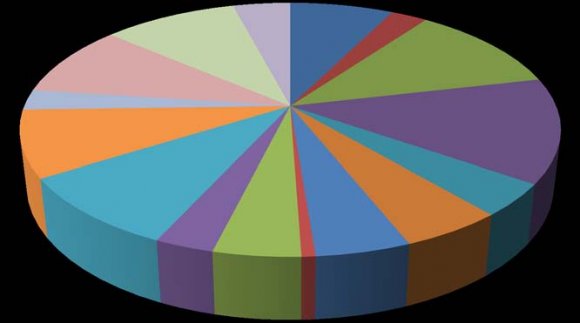 Source: International Organization for Migration (2017), Displacement Tracking Matrix (2018).