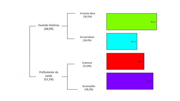 Source: IRaMuTeQ®, research data.