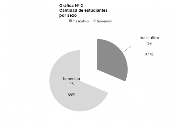 Sentiment Analysis System for Mapping Hate Speech against Women in Social Media using GIS System