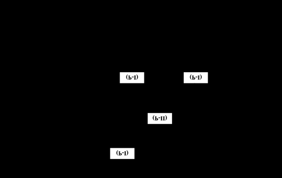 Figure 3: Play III's Deceiver "(P-II)"-Perceived HG a. Plays I and II's Deceived "(P-II)"-Perceived HG Within the (HG) 2 's Plays I and II, Power II or (P-II) has no knowledge that there is a. a hypergame being played, or b. a deception or misperception in the game. (P-II) understands that (P-I)'s (Demand) action means no more an act to move to a diplomacy track between both powers. Accordingly, (P-II) perceives that the (P-I)'s preference vector includes: the (Demand) and (Future "Tit-for-Tat (C-C; D-D)") strategic choices in terms of witnessing no aggressive action picked by (P-I) first that may refer to an earlier possibility of the war outcome. Based on that, (P-II) has a preference vector composed of the (Cooperate) or (Defect) actions in a (Tit-for-Tat) used strategy.