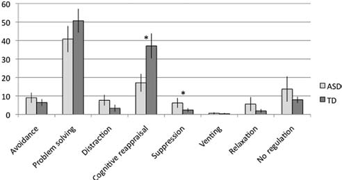 Learners started understanding the three goals of this approach: a) the environment as an active doer, not a passive background only, and b) the coexistence of humans and other living beings in the cosmos versus the global climate crises due to the human nature of colonizing the Nature, and thirdly, c) cognitive learning on the notion of 'earth matters.'Volume XXII Issue IX Version I Among these 600 learners, 100 students organized a daylong festival as one of the cumulative course projects funded by Notre Dame University Bangladesh's English Club, 'Environmental Vanguard Award 2019', at Notre Dame University Bangladesh premises. It was an "inter-college-university competition where participants around the country competed in three categories: Photo-Story, Visual Poetry, and Short Film." According to newspaper articles and program flyers, sessions were the followings, as seen in Figure5: 1) a workshop on photo-art narrative, b) dance mixed media live art performance on Greta Thunberg's speeches, c) audience activity to interact with the nonhuman voices entitled 'Pottery-Play,' d) lecture on 'Ecoconscious versus Ego-conscious approach in Liberal Arts' e) screening and exhibiting all the nominated photo story, visual poetry, and short films themed on environment or ecology. Some of the titles of the Photo Stories were: 'For Next Generation' by Alex Romario, 'Threats on the Rise' by Morad Ahammad Khan, and 'Stars without Names' by Tomal Samad, who obtained USD 3000 from the United Nations Development Program (UNDP) Bangladesh during that event as a fund to complete a photo story project in the coastal belt of Bangladesh on the effect of climate change upon the inhabitants. In the Short Film Category, some of the titles are 'Salvation of Oxygen' by Fuaduzzaman Fuad, who received the same grant for filming the same project, says the press release published in Dhaka Tribune. According to the news article, many literature students also won cash prizes in the Visual Arts Installation and Visual Poetry sections themed on ecoconsciousness and ecocriticism. Thus, the competition encouraged the participants to integrate environmental concepts into their project, thereby developing a perception of eco-consciousness. Versus Anthropocentric Approach in Literary Pedagogy: Inclusion of Non-Human Narratives as