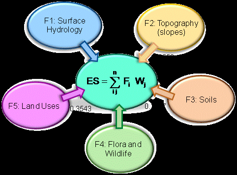 Sensitivity Maps in Environmental Impact Studies