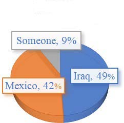 Own elaboration. Taken from Comité contra la Desaparición Forzada enMéxico, 2021.