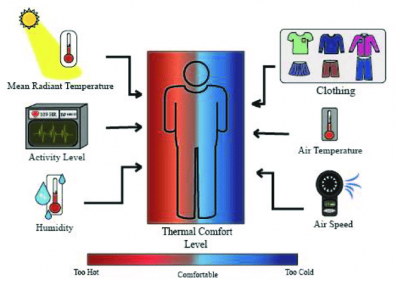 Figure 1: Six Immortal Poets?Henjo Suzuki Harunobu invented the woodblock prints of multicolored Nishiki-e, and the painterly matters were mostly from classical waka to express the local custom.He often uses Nishiki-e and karazuri printing methods to depict his characters. He painted Bijinga-e, from young girls to Kabuki. The women in his works are between extensive (Bijinga-e aesthetic before him) and slender (Bijinga-e aesthetic after him). For example, in Lovers Beneath an Umbrella in the Snow, the dressed similar men and women mean that their love is eternal. Such background with solid and single color makes the picture mysterious, initially revealing the poetic tenderness of the quiet, yugen, and the subtlety of a possible fall with a faint sadness. Another example is Kaigetsudo Ando, whose paintings depicted Geiko in the gesture of standing or looking back, mostly shaped as a reversed Japanese character "?." That pin-up poses are a feature of his paintings, such as Standing Portrait of a Courtesan and Showing a Courtesan. He was a merchant first and last and often ran the Kaigetsudo painting workshop in the Suwa-cho district of Asakusa in Edo. He usually sold his Bijinga-e to the significant number of pilgrims and travelers who returned from Shin-Yoshiwara, Edo's pleasure district. In other words, from the picture to the way of buying and selling, Ando's works are empty in the fictitious transaction, and he is the best representative of Japanese merchants' profit-seeking thoughts.