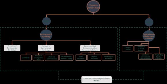 Figure 1: Triz Algorithm application to our study 1.Identify the problem in its specific context of the use of the system A mixed-method approach was employed to examine the context of employment situations for individuals with autism spectrum disorder (AP-PSD) and identify factors that could generate discomfort or facilitate their integration in the workplace, such as: 1-an ergonomic study was specifically led with an inclusive company that is already welcoming employees living with autism that we will not present here in details, as it will be part of an other work; 2-an online survey that involved corporate representatives from the L'Expertise network, students with a disability in the Quebec, Montreal and Sherbrooke areas, was launched regarding the employability situation of post-secondary students living with a disability, 3-testimonials were collected from managers (n=4) and guides who work or have worked with AP-PSDs, and a Focus Group (n=9) was conducted to generate insights on the challenges faced by these individuals. The Focus Group was composed of corporate and human resources representatives that were already promoting AP-PSD inclusion at the workplace, as well as representatives of the Quebec Association for Equity and Inclusion in Postsecondary Education (AQEIPS) that promotes inclusion of all students living with disabilities. Objective 4 involved conducting a literature review to explore possible accommodations and modifications that could enhance the work environment for AP-PSDs. The specific methods and results from the survey and focus group are not discussed in this section. However, the findings from these data sources, along with the emergent themes identified in the literature review, informed the subsequent stages of the research process.