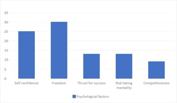 Figure 1: Flow Diagram -Procedures for Identification and Selection of Articles NB. Model adapted from the PRISMA flow diagram. (Page et al., 2020).a) Year of PublicationFigure2shows the evolution of the qualitative and mixed-method studies on this theme over the course of the period in question. 2021 was the highlight with 10 published articles, followed by 2018 with seven, and 2023 with six. It should be noted that the peak of publication occurred precisely during the Covid-19 pandemic.