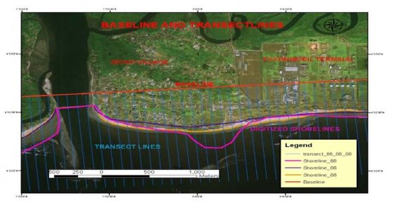 Figure 2 : Base-line, Shorelines, Transect length and Transect Spacing