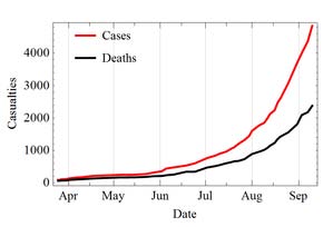 Pourrut , Kumulungui B, Wittmann T, Moussavou , Delicat A, Yaba P, Nkoghe D, Gonzalez JP, Leroy EM( 2005). " The natural history of Ebola in Africa". Microbes and infection/ Institut Pasteur 7 (7-8): 1005-1014. Doi: 10. 1016/ j. micinf. 2005. 04.006. PMID 16002313.5 ." Ebola virus disease, West Africa -update 28 August 2014". WHO. 2014-08-29.The Ebola outbreak was contained with the help of the World Health Organization and transport from the Congolese air force, by quarantining villagers, sterilizing medical equipment, and providing protective clothing. The virus responsible for the initial outbreak, first thought to be Marburgvirus was later identified as a new type of virus related to Marburg, and named after the nearby Ebola river. Another ebolavirus, the Sudan virus species, was also identified that same year when an outbreak occurred in Sudan, affecting 284 people and killing 151. The second major outbreak occurred in 1995 in the Democratic Republic of Congo, affecting 315 and killing 254. The next major outbreak occurred in Uganda in 2000, affecting 425 and killing 224; in this case the Sudan virus was found to be the ebolavirus species responsible for the outbreak. In 2003 there was an outbreak in the Republic of Congo the that affected 143 and killed 128, a death rate of 90%, the highest to date.In August 2007, 103 people were infected by a suspected hemorrhagic fever outbreak in the village of Kampungu, Democratic Republic of the Congo. The saying that religious values and ethics can solve the problem of Ebola? outbreak started after the funerals of two village chiefs, and 217 people in four villages fell ill.The 2007 outbreak eventually affected 264 individuals and resulted in the deaths of 187 .6 The WHO confirmed two small outbreaks in Uganda in 2012. The first outbreak affected 7 people and resulted in the death of 4 and the second affected 24, resulting in the death of 17. The Sudan variant was responsible for both outbreaks. On 17 August 2012, the Ministry of Health of the Democratic Republic of the Congo reported an outbreak of the Ebola-Bundibugyo variant in the eastern region. Other than its discovery in 2007, this was the only time that this variant has been identified as the ebolavirus responsible for an outbreak. The WHO revealed that the virus had sickened 57 people and claimed 29 lives. The probable cause of the outbreak was tainted bush meat hunted by local villagers around the town of Isiro and Viadana On 30th November 2007, the Uganda Ministry of Health confirmed an outbreak of Ebola in the Bundibugyo Disrict in Western Uganda. After confirmation of samples tested by the United States National Reference Laboratories and the Centers for Disease Control, the World Health Organization confirmed the presence of a new species of Ebolavirus, which was tentatively named Bundibugyo. The WHO reported 149 cases of this new strain and 37 of those led to deaths. Ebola virus outbreak Increase over time in the cases and deaths during the 2014 outbreak In March 2014, the World Health Organization (WHO) gave a report of major outbreak in Guinea, a western African nation; it is the largest ever documented, and the first ever recorded in the region.6 "CDC' urges all US residents to avoid nonessential travel to Liberia, Guinea and Sierra Leone because of an unprecedented outbreak of Ebola". CDC. 2014-07-31. Retrieved 2014 7 Gatherer D (2014). "The 2014 Ebola virus disease outbreak in West Africa". J. Gen. Virol. 95 (Pt 8): 1619-1624. Doi : 10. 1099/ vir. 0.06667199-0 PMID 24795448.