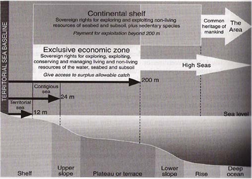 The Maritime Economic Zones