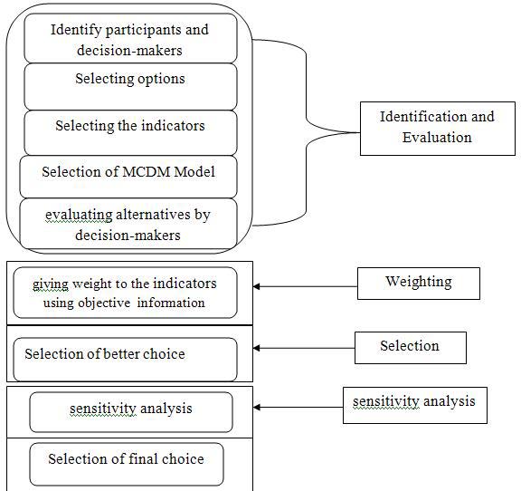 Figure 11a : Plot layout for Block A in Sinza Area