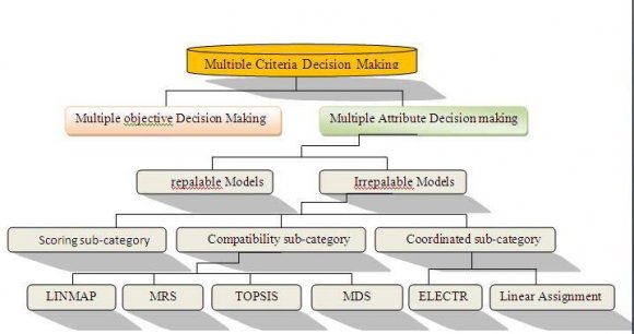 Figure 14b : Shadow effects on adjacent buildings and roads for Block D Sinza