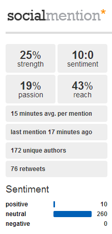 Figure 11.0 : Comparative fan page analysis for three popular social media accounts